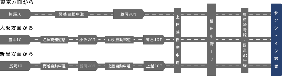 お車でお越しの方